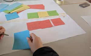 Workshop-Teilnehmende arbeiten an einer Moor-Vision © Pia Müller